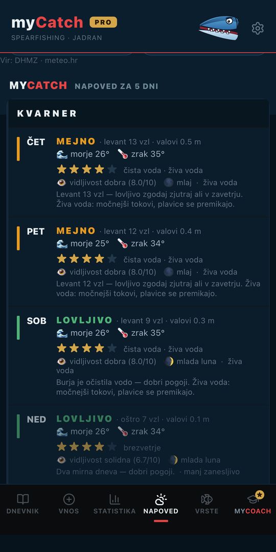 Napoved z oceno dneva po zvezdicah
