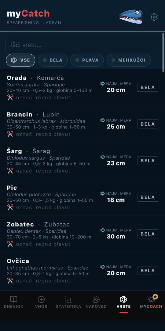 Šifrant vrst z najmanjšimi merami